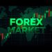 Forex Market for Beginners