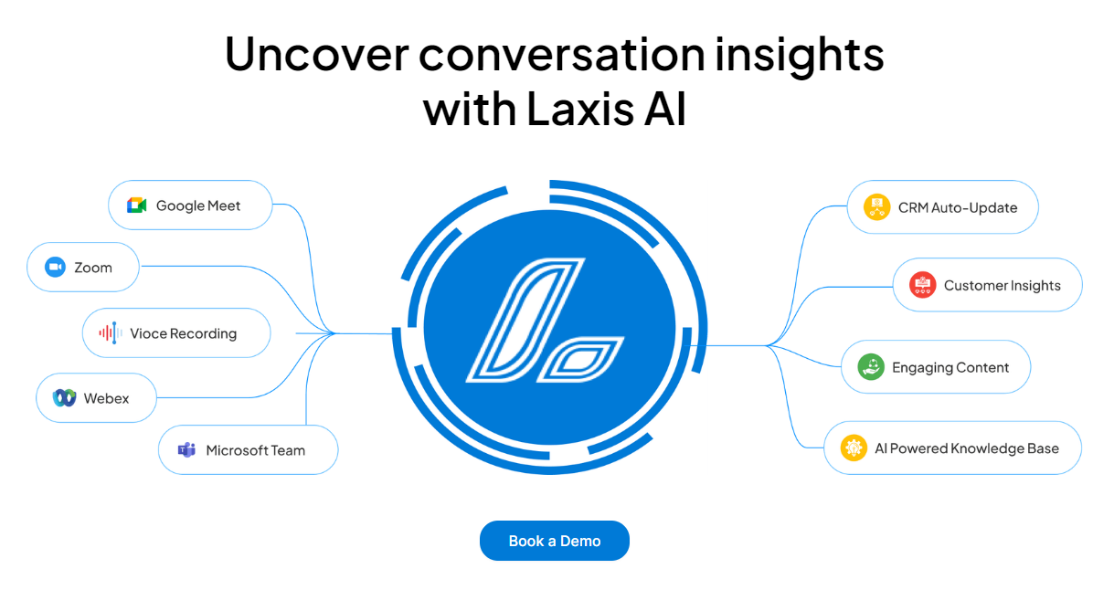 Laxis Ai Meeting Assistant Features