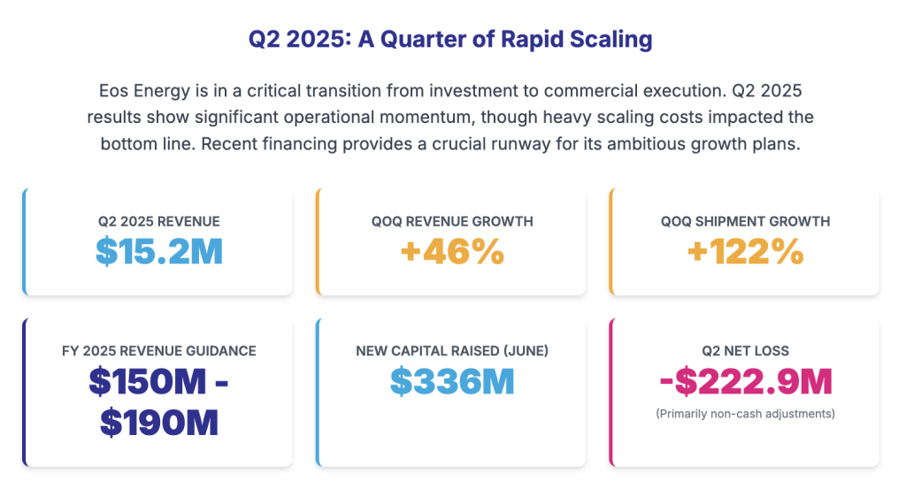 EOSE Q2 2025 Result