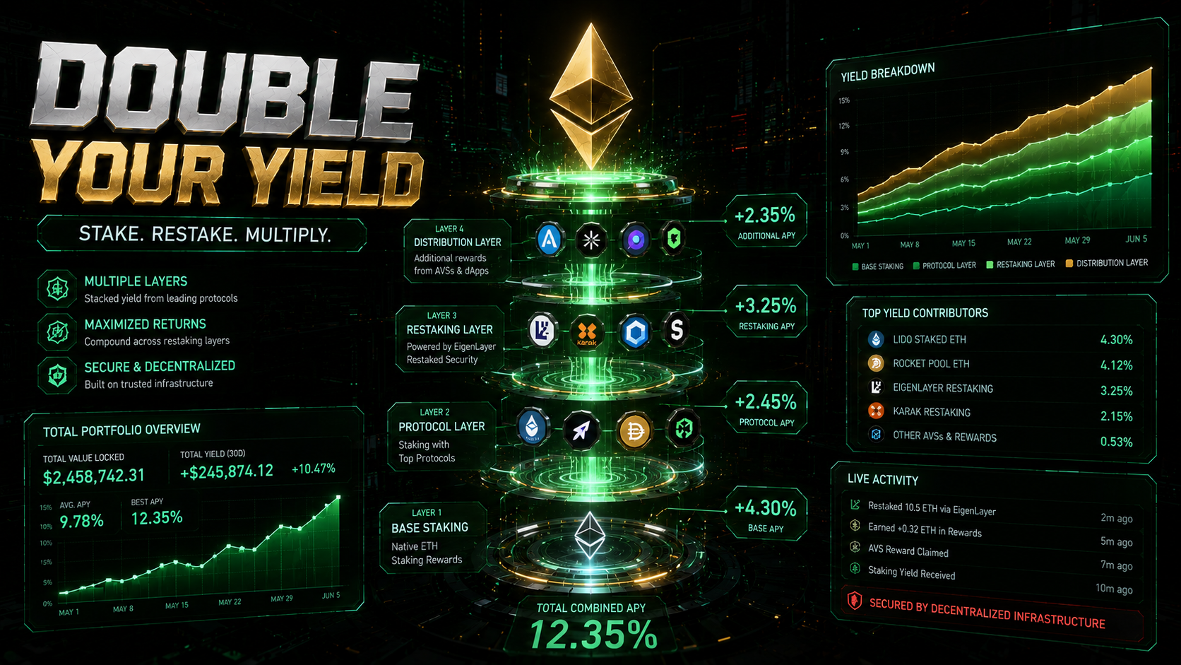 Crypto Restaking